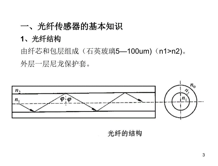 第十二章节光纤2章节_第3页