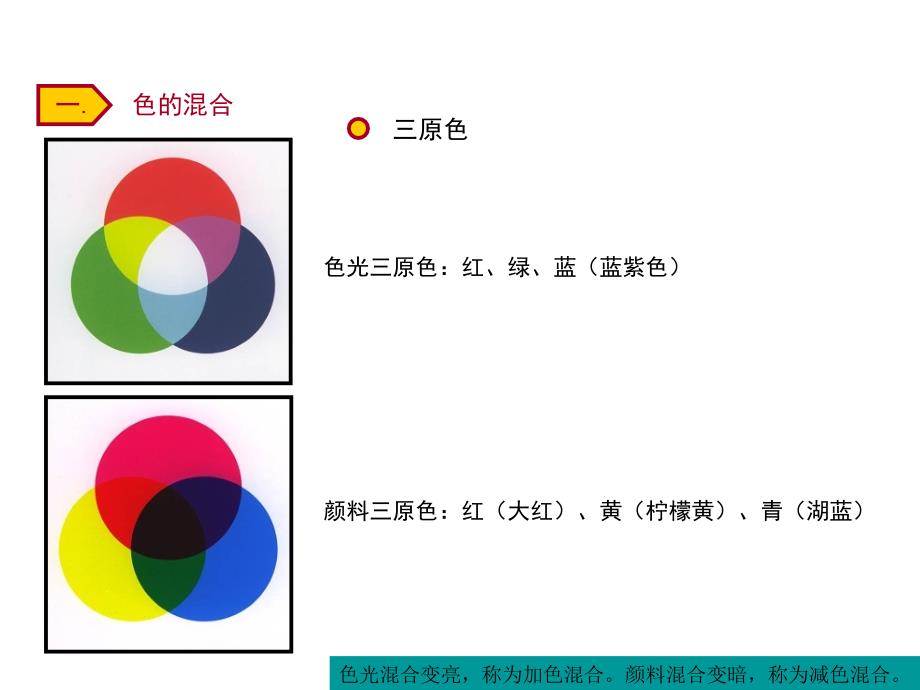 第三章 色构-色彩采 集与 重构_第2页