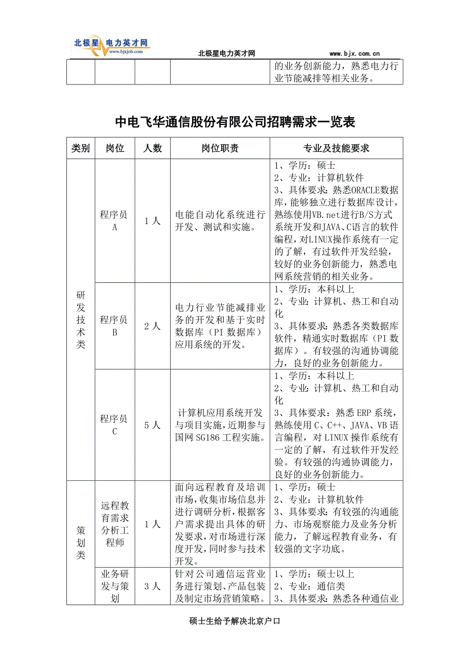 中电飞华通信股份有限公司硕士生解决户口_第3页