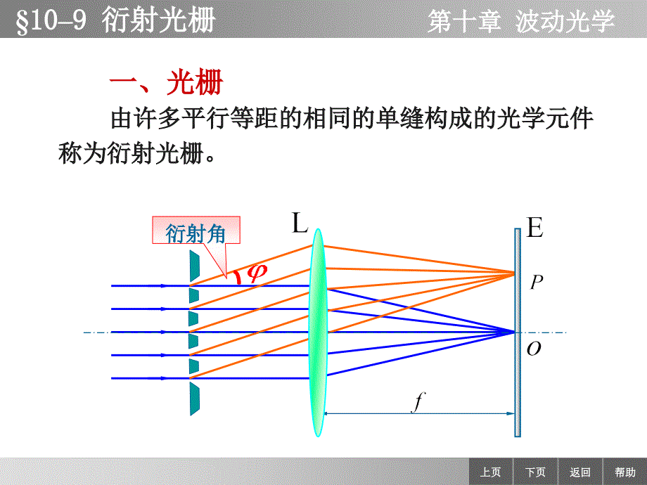 物理学教学课件作者李迺伯二版教学课件作者终1009衍射光栅_第1页