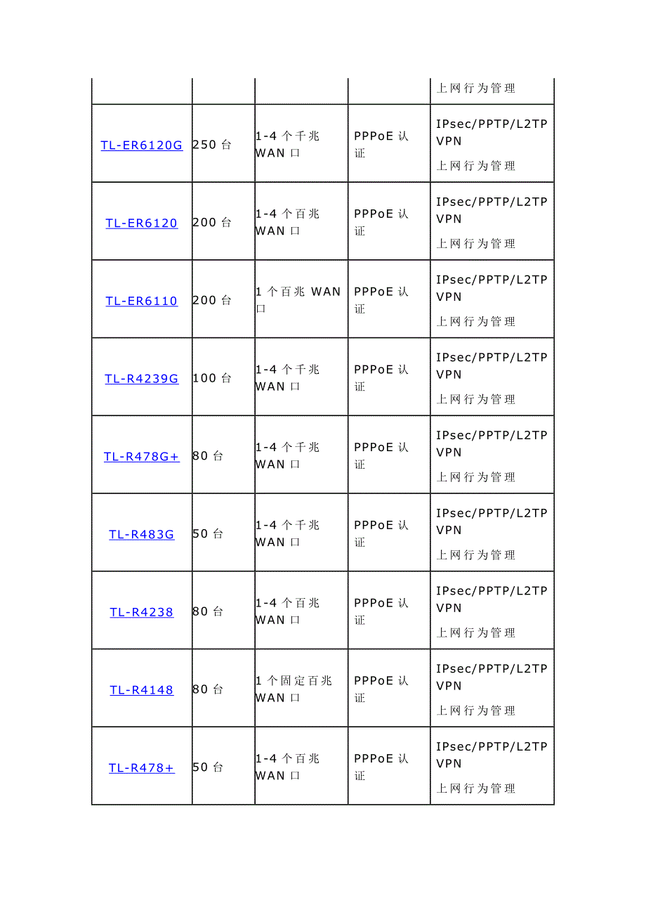 TPLINK设备选型课案_第2页