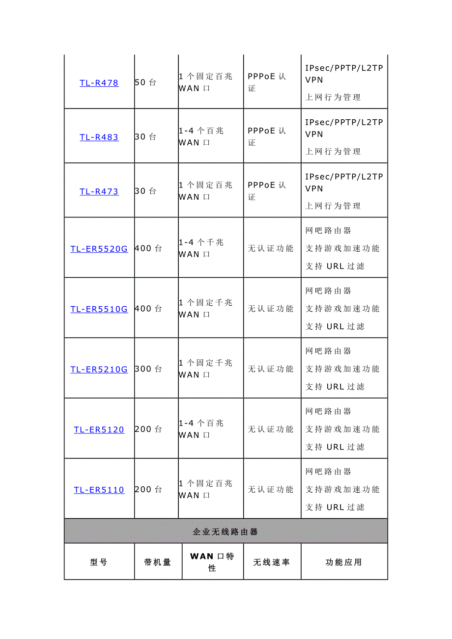 TPLINK设备选型课案_第3页