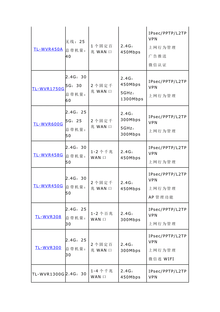 TPLINK设备选型课案_第4页