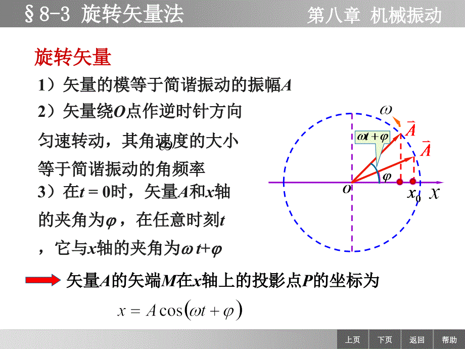 物理学教学课件作者李迺伯二版教学课件作者终83旋转矢量_第1页