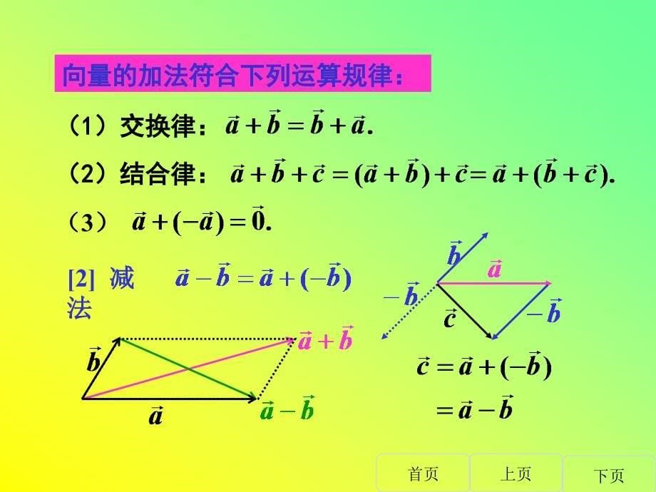 空间解析几何与向量代数71章节_第5页