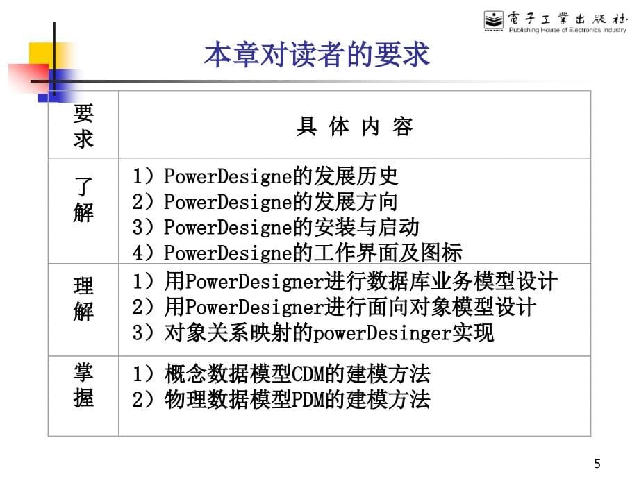 软件工程实践教 程第 1章_第5页