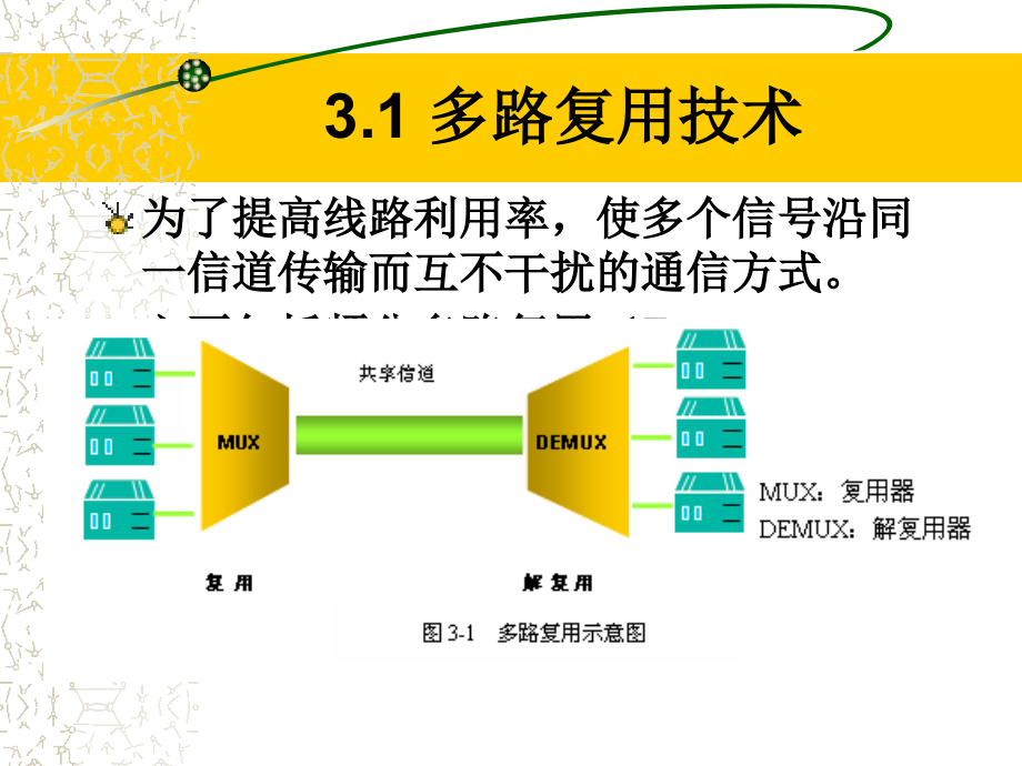 现代通信技术及应用教材配套课件第三章电话通信_第2页