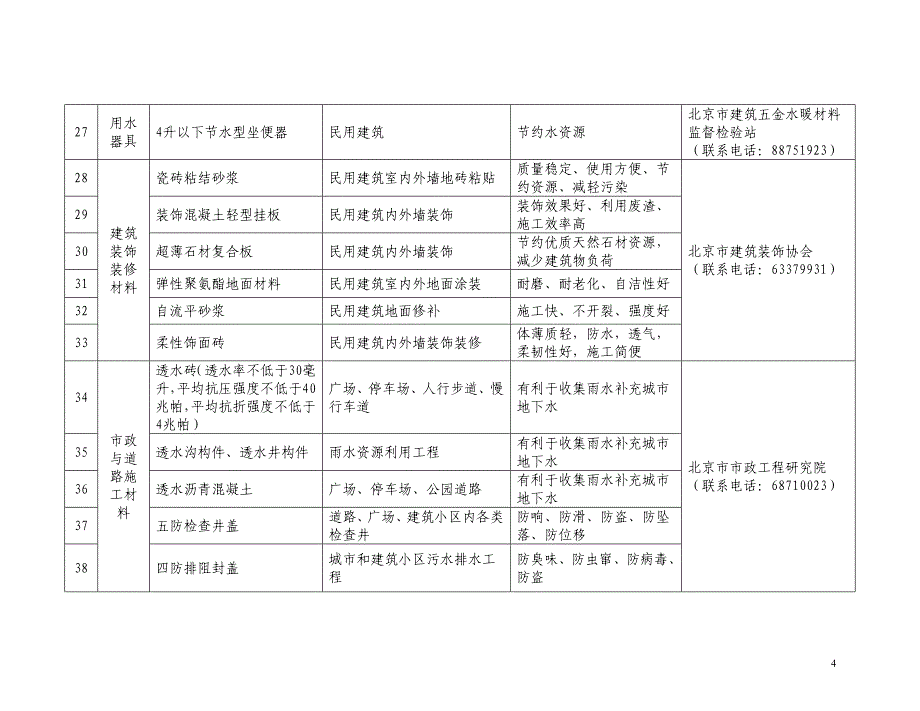 北京市建材推广限制使用及淘汰材料_第4页