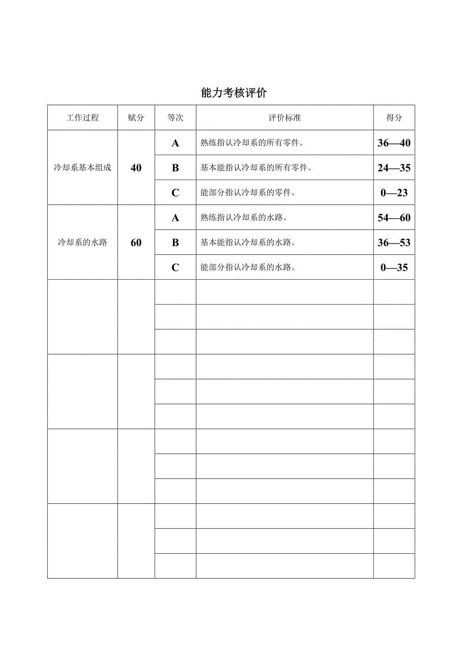 实习教学活动方案设计DOC_第5页