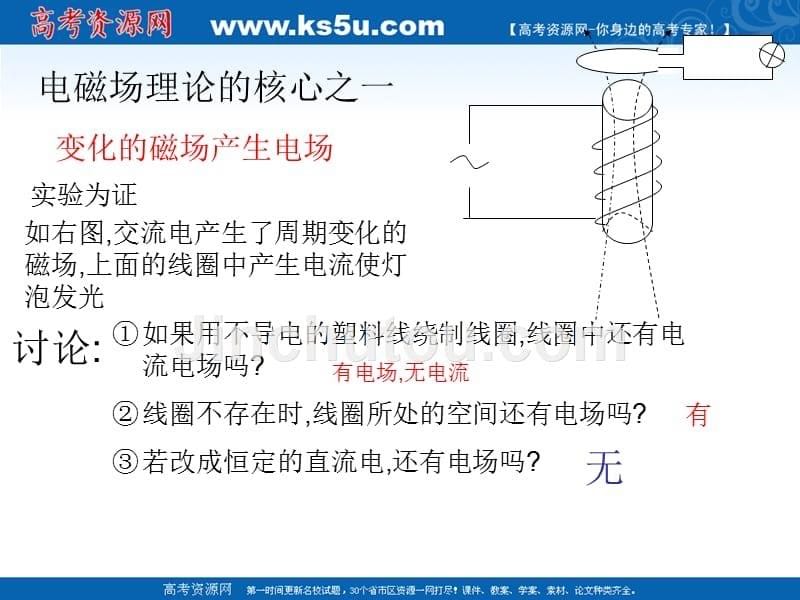 物理第14章节电磁波课件新人教版选修34课件_第5页