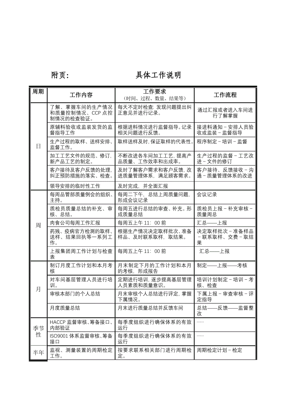 品控经理职位说明书很规范_第3页