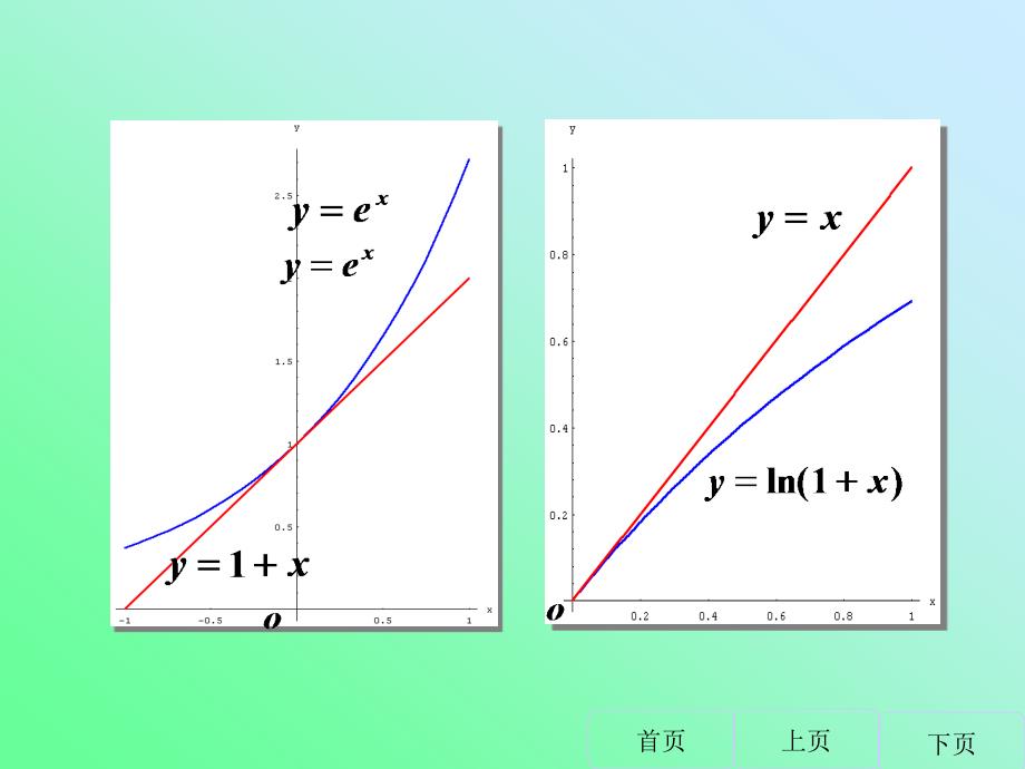 泰勒Taylor公式_第2页