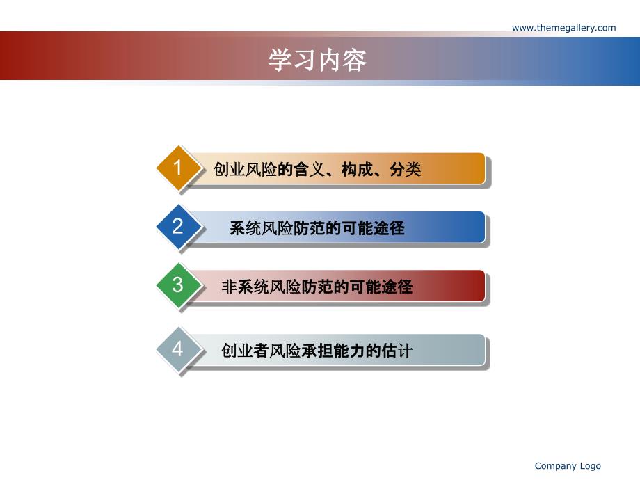 第三章 创业风险识别. 商业 模式_第3页