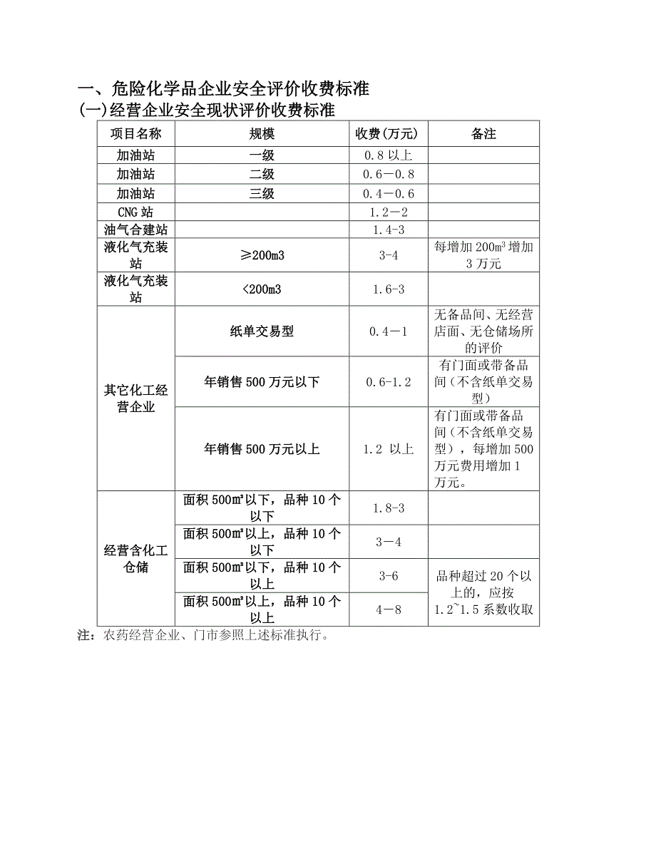 四川省安全评价收费指导标准2010_第3页
