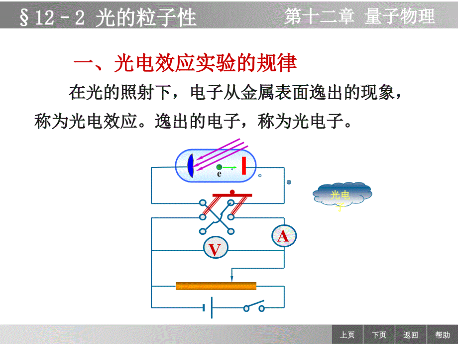 物理学教学课件作者李迺伯二版教学课件作者终122光的粒子性_第1页