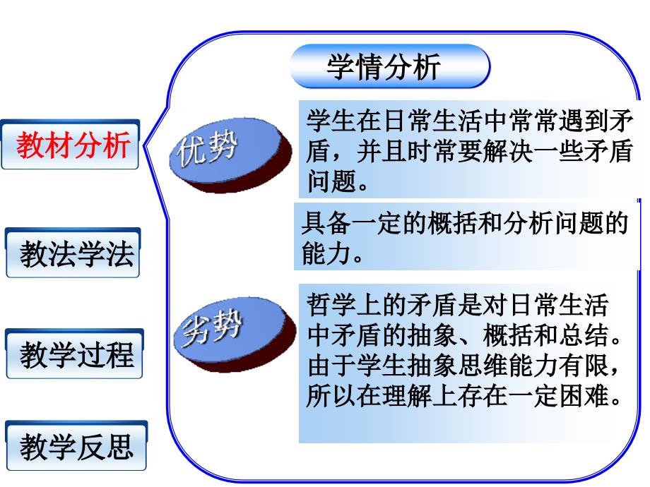 矛盾的同一性和斗争性说课课件_第4页