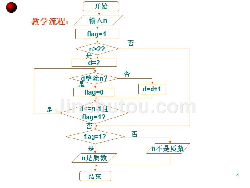 算法与程序框图程序框图与算法的逻辑结构_第4页