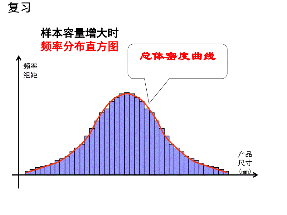 正态分布正态分布_第4页