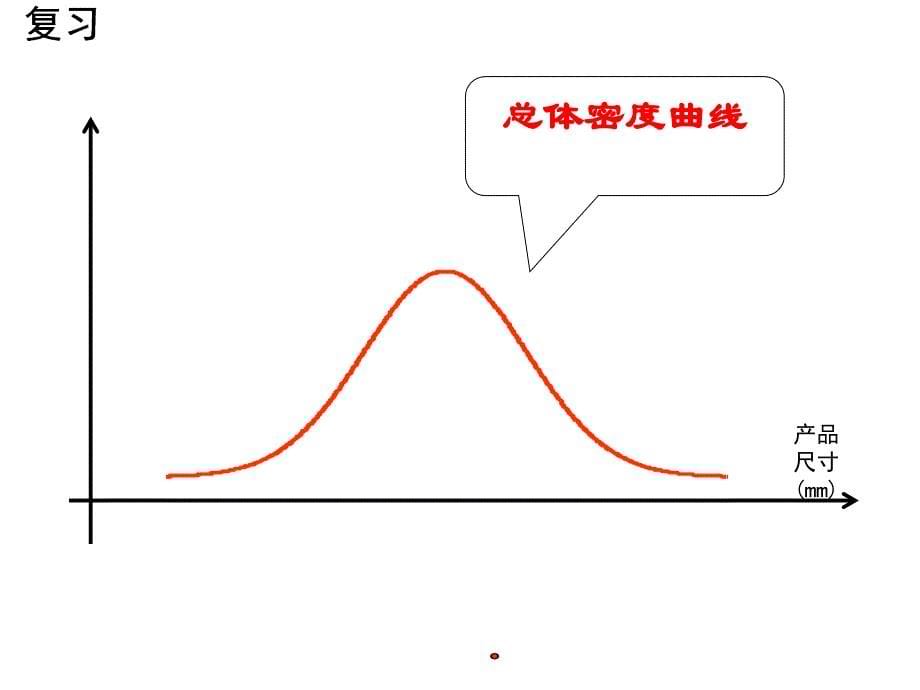 正态分布正态分布_第5页