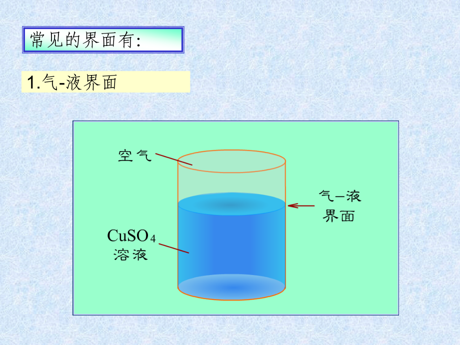 物化第七章表面现象_第3页