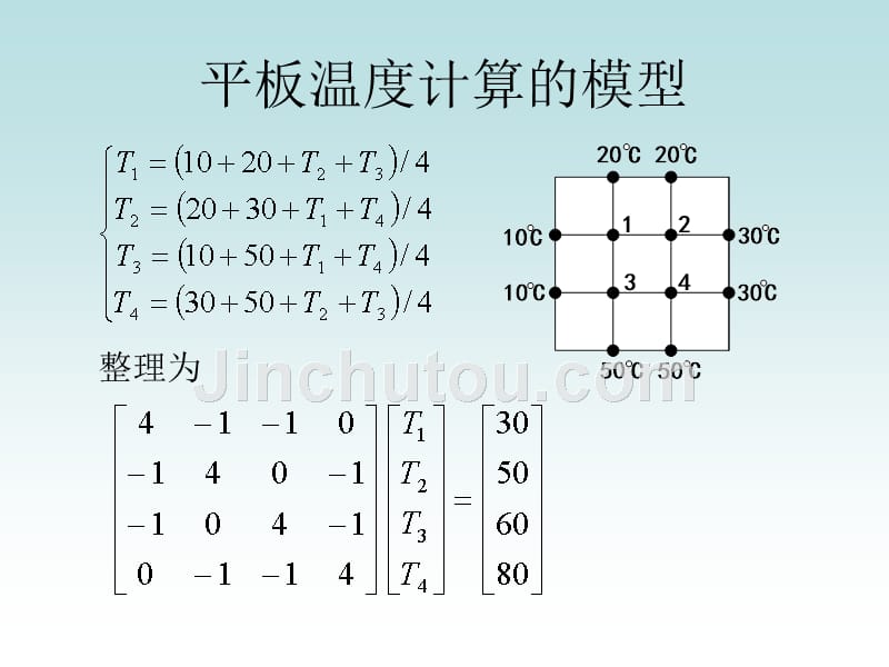 线性代数应用线性代数应用_第3页