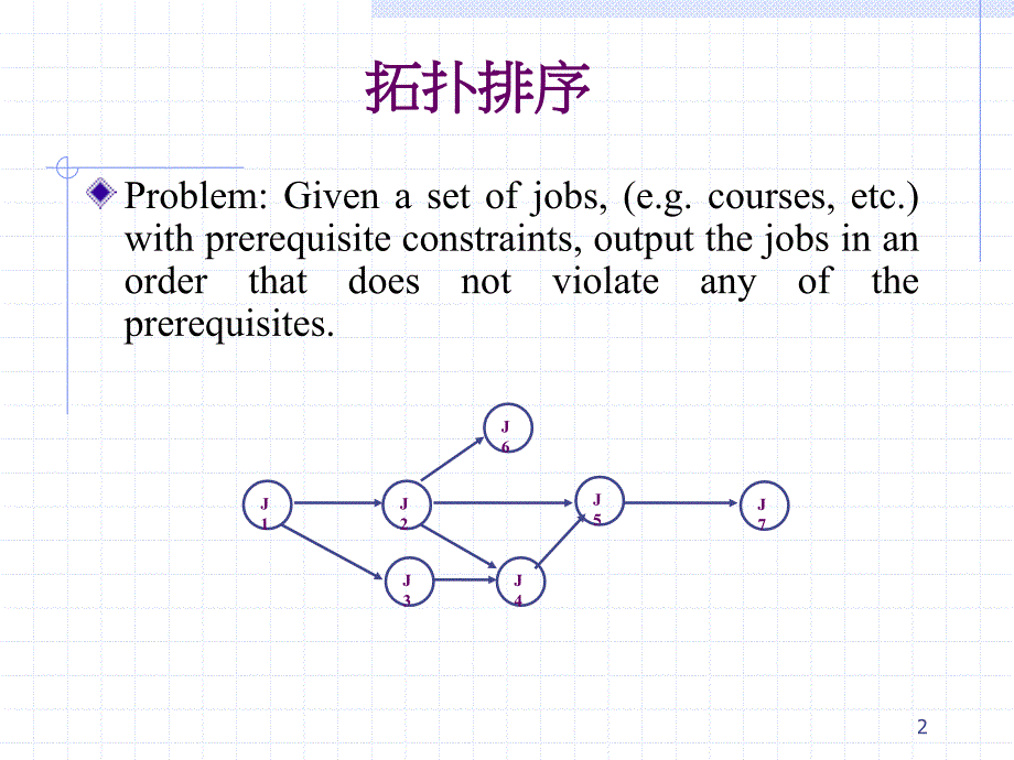 算法导论课件第8讲图的算法1章节_第2页