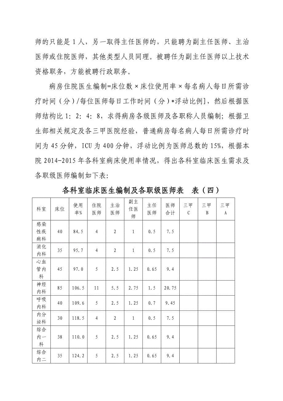 医院定岗定编草案要点_第5页