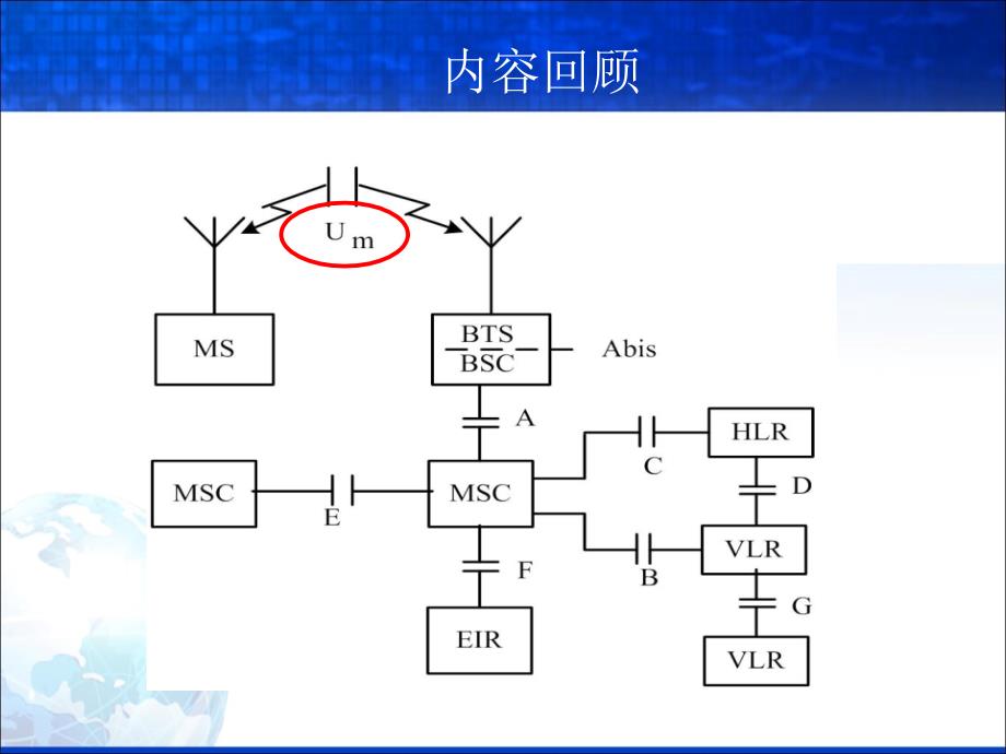 现代移动通信第2版教学作者蔡跃明第12讲第07章节GSM2课件_第4页