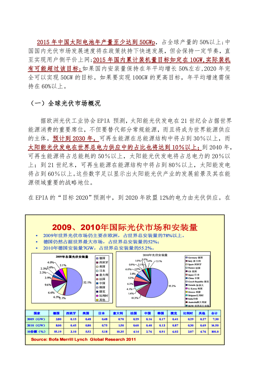 PE投资机构太阳能光伏行业分析资料全_第2页