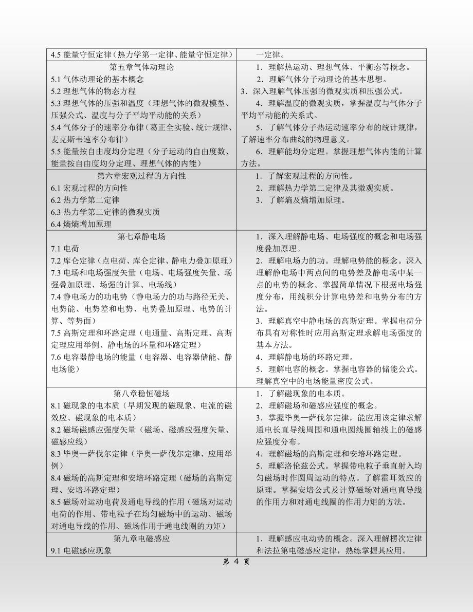 大学物理课程教学设计的方案_第4页