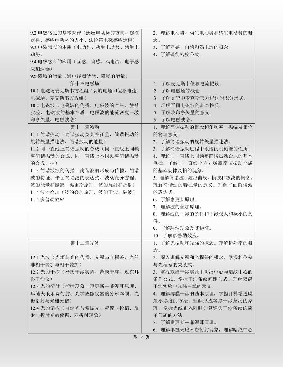 大学物理课程教学设计的方案_第5页