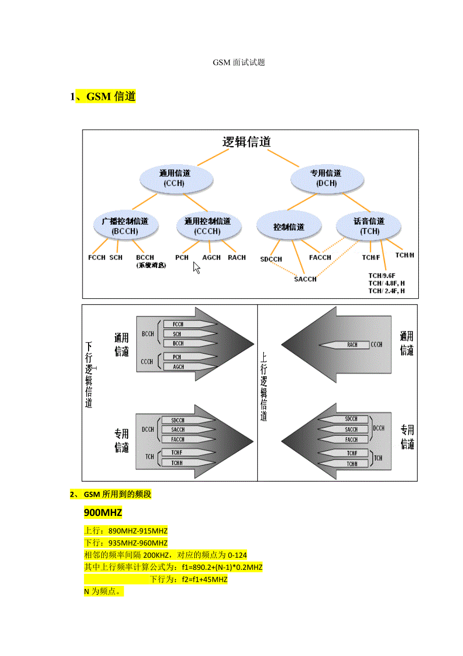 华为GSM网络优化工程师面试试题元旦版本_第1页