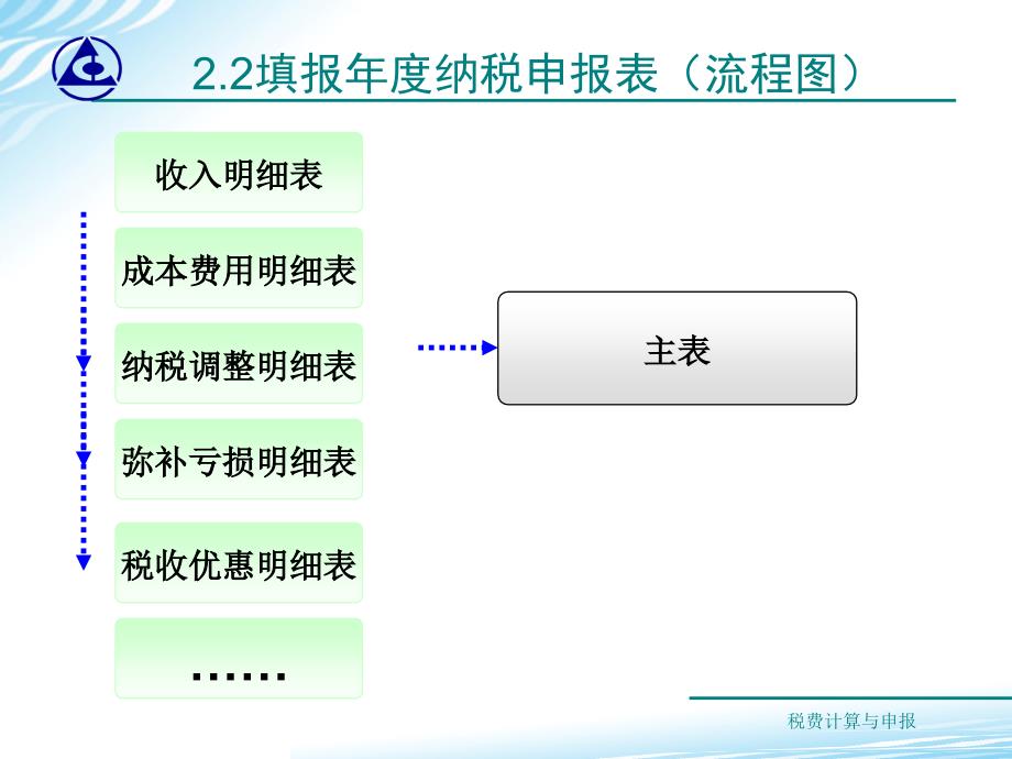 税费计算与申报教学课件作者梁伟样17课件_第4页