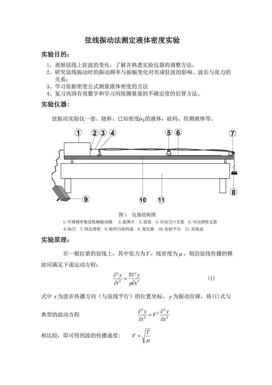 大学物理设计性试验弦线振动法测定液体密度_第4页