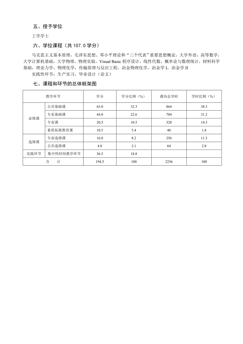 冶金工程专业培养计划080201_第2页