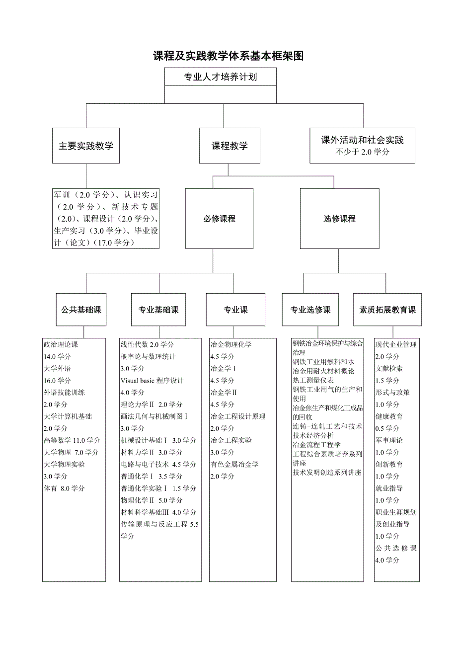 冶金工程专业培养计划080201_第3页