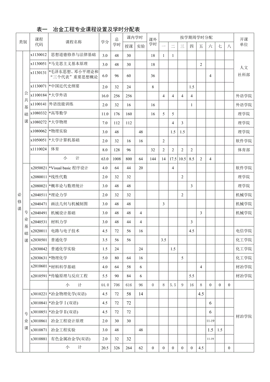 冶金工程专业培养计划080201_第4页