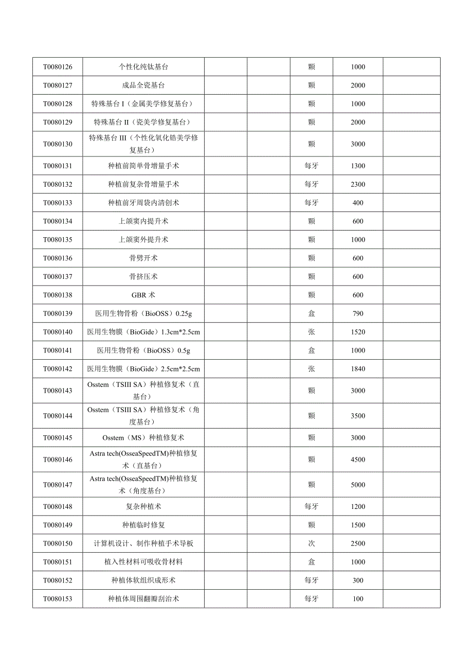 医院自主制定价格公示表_第2页