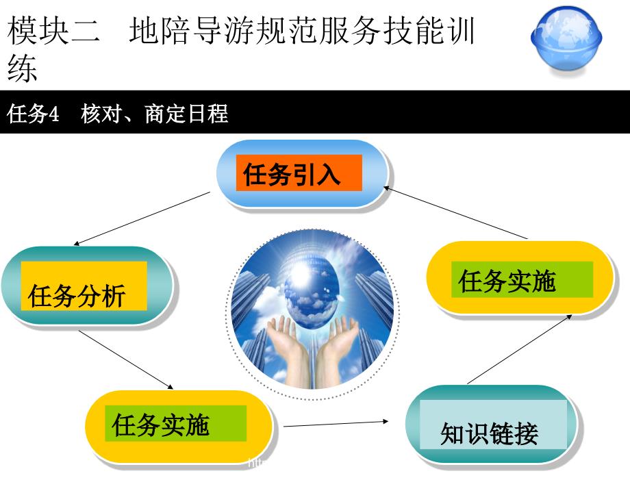 模块二地陪导游规范服务技能训练模块二地陪导游规范服务技能训练任务4章节_第4页