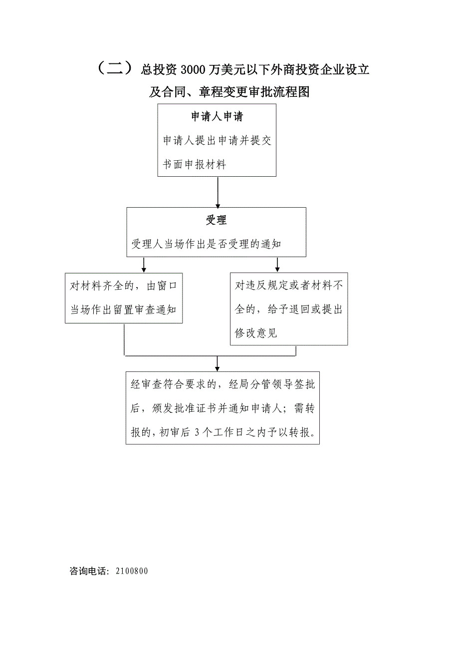 一生猪定点屠宰场设立审批流程图_第2页