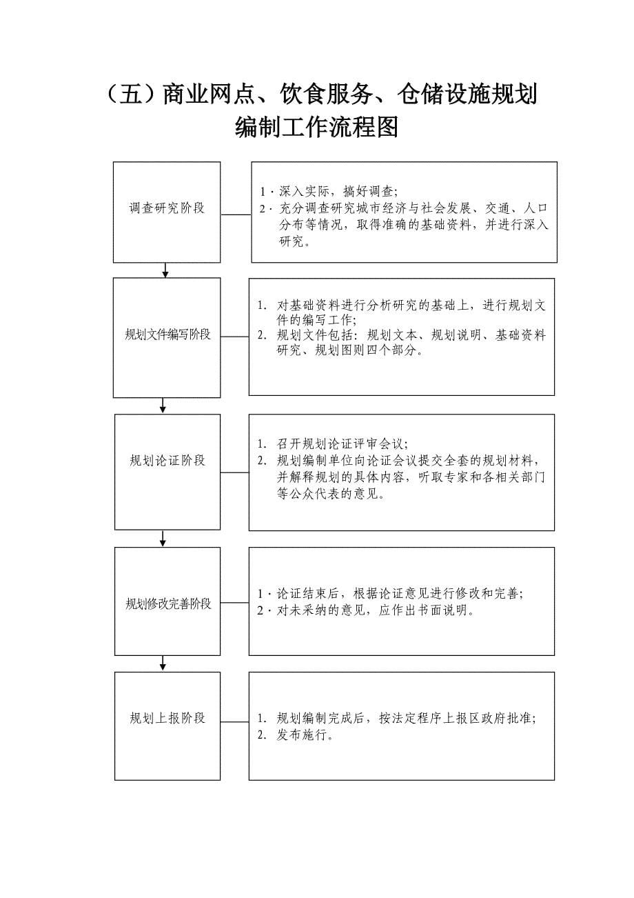 一生猪定点屠宰场设立审批流程图_第5页