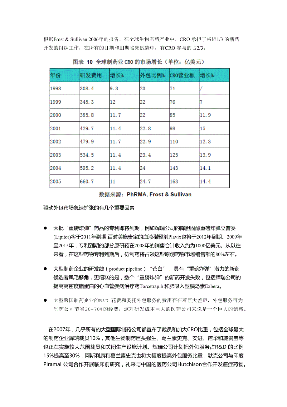 医药研发CRO行业报告_第4页