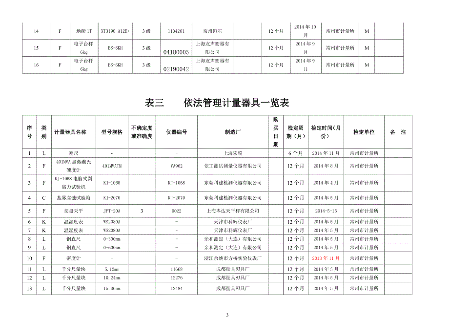 TEK强检备案表总结_第4页