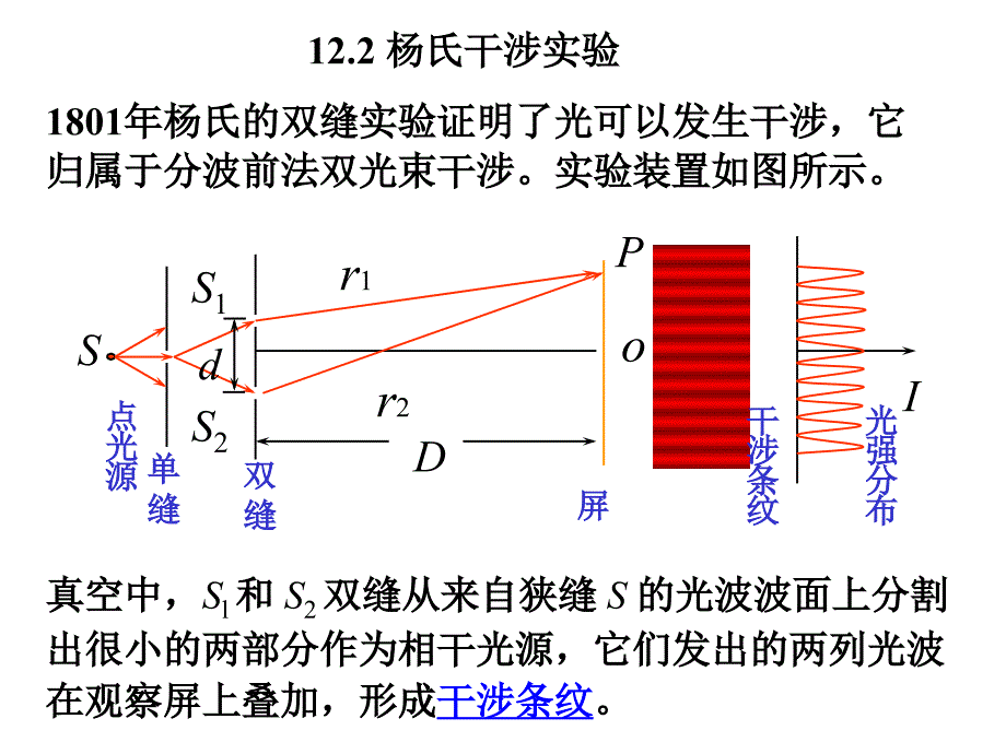 物理光学12.2杨氏干涉实验_第1页