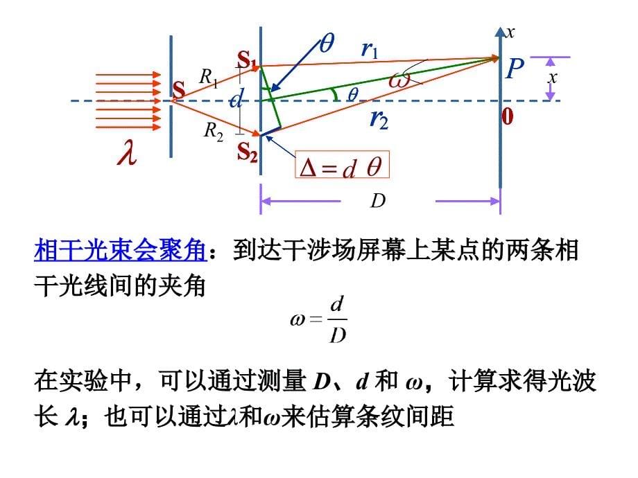物理光学12.2杨氏干涉实验_第5页