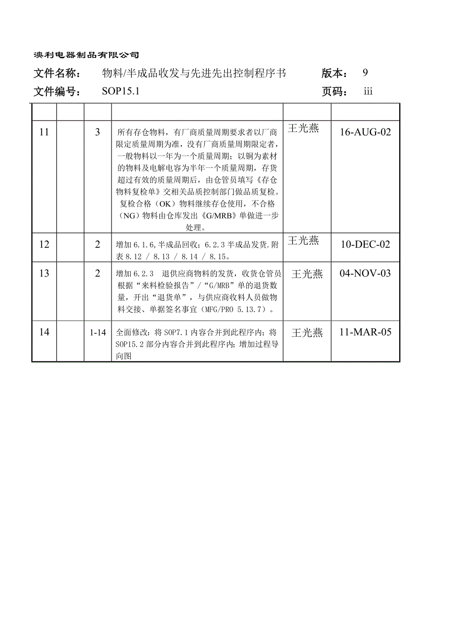 SOP1519物料;半成品收发与先进先出控制程序书分析_第3页