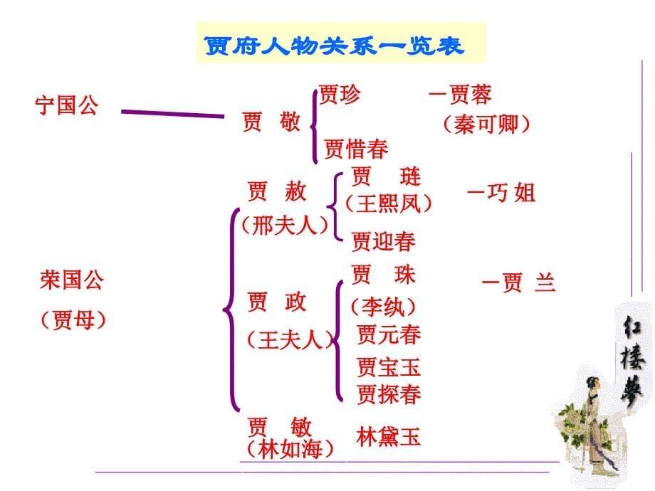 温宝玉挨打3章节_第5页