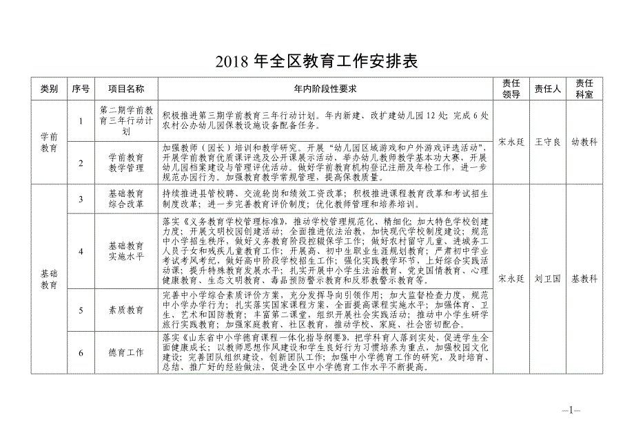 全区教育工作安排表_第1页