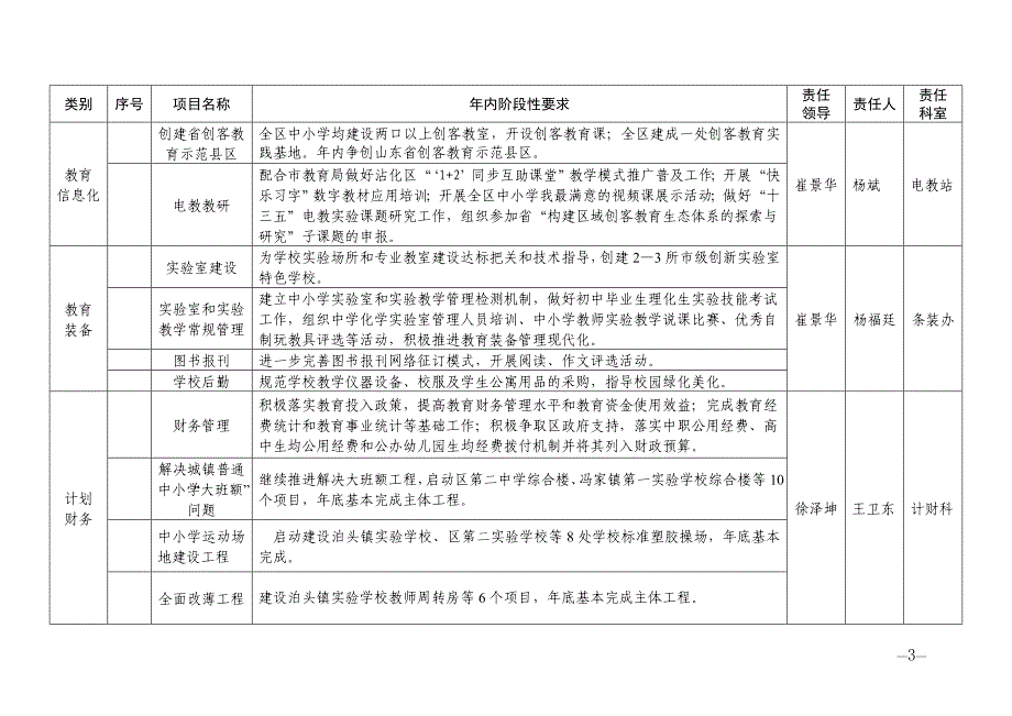 全区教育工作安排表_第3页