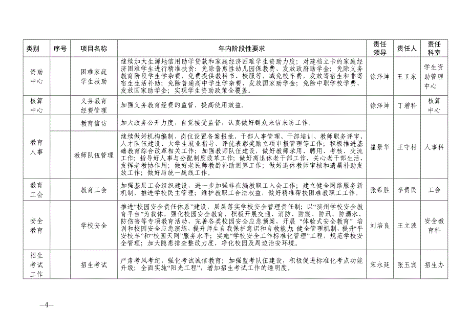 全区教育工作安排表_第4页